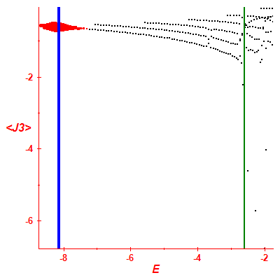 Peres lattice <J3>
